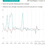 RD apuesta al fortalecimiento de la relación comercial con China